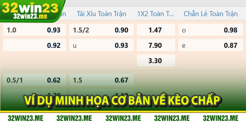 Ví Dụ Minh Họa Cơ Bản Về Kèo Chấp